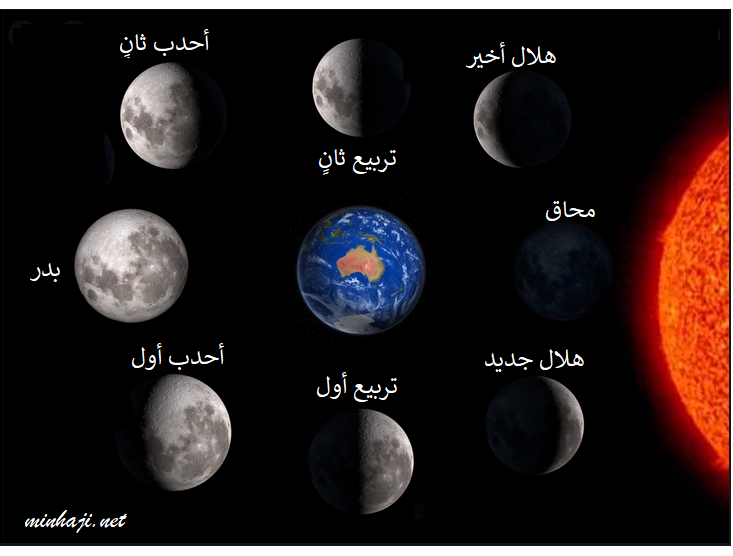 أطوار القمر